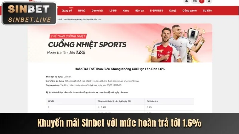 Thưởng VIP & Sinh Nhật mk88 bet